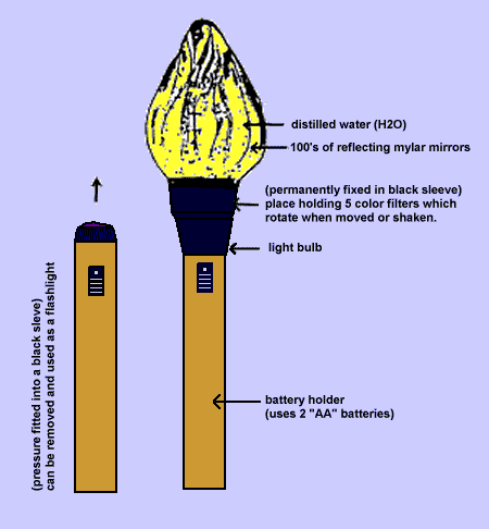 torches of liberty. torches of liberty. Ordering Liberty Torches